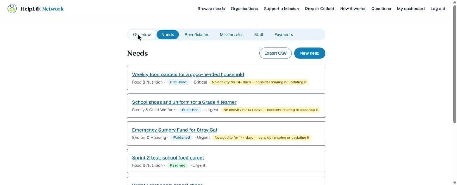 The organisation's Needs list, with each need's category and status