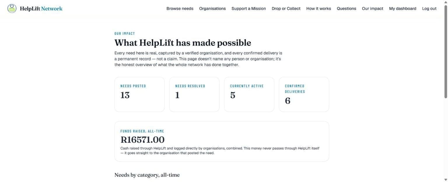 The Our impact page, with totals for needs posted, resolved, active, confirmed deliveries and funds raised