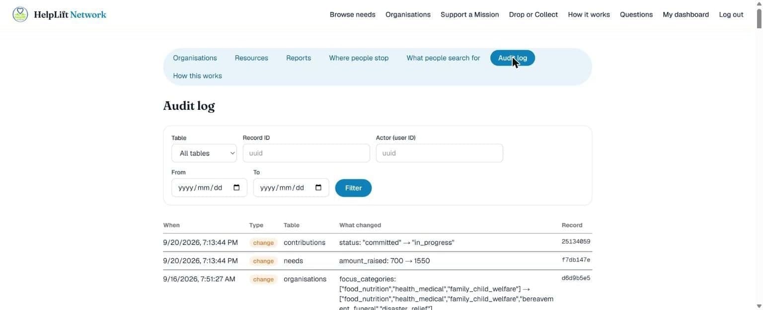 The Audit log, a filterable list of every change
