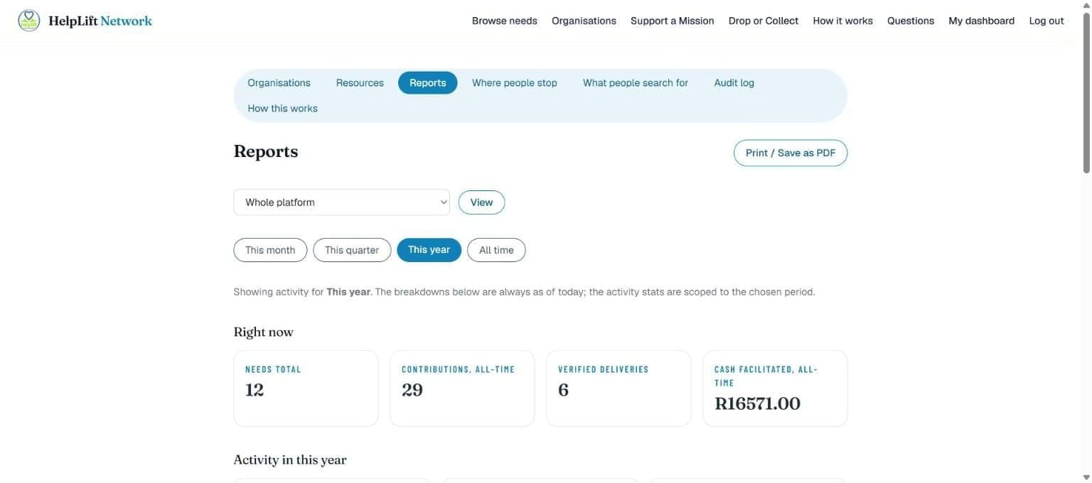 The admin Reports page, with the organisation drop-down, period buttons and platform totals